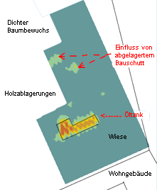 Auswertung der Altlastenerkundung