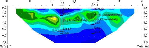 IP - Tiefenschnitt Modellierungsergebnisse