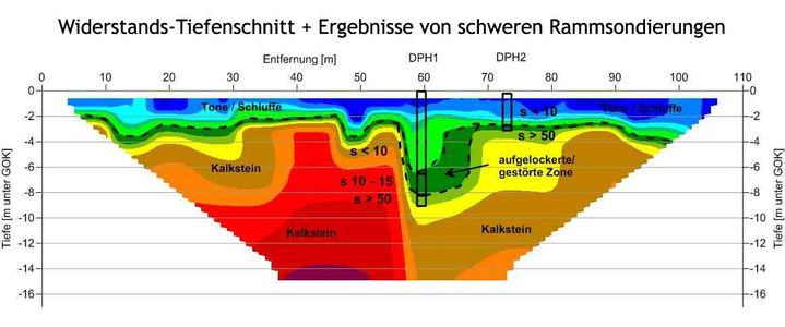 Erkundete Doline mit 2d-Geoelektrik