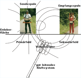 Elektromagnetik