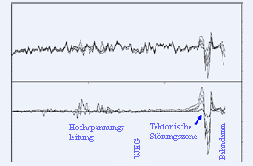 Elektromagnetik