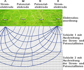 Geoelektrik