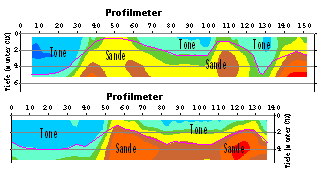 Geoelektrik