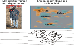 Geomagnetik