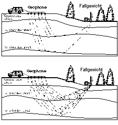 Seismik